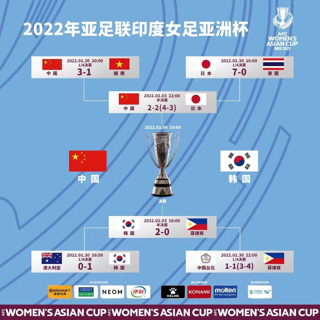 女足第9次夺亚洲杯冠军在哪比赛 女足第9次夺亚洲杯冠军在哪比赛